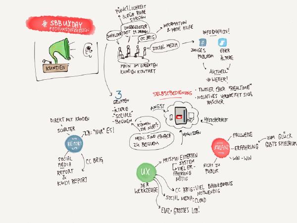 Sketchnote