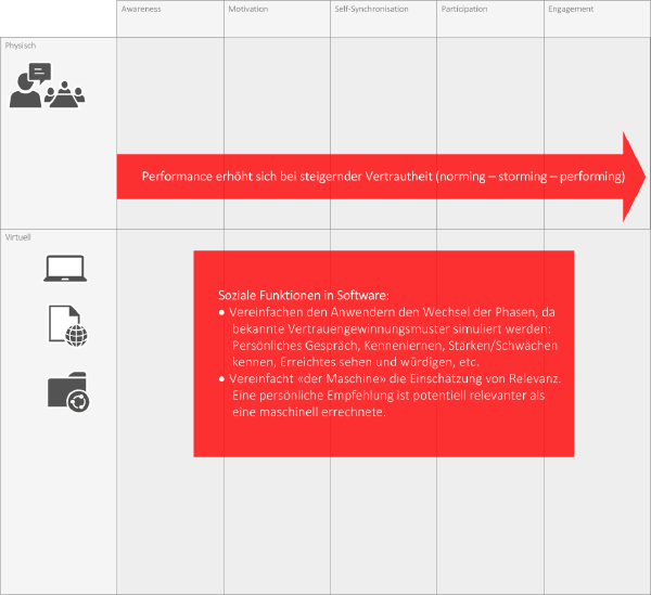 Was ist «Collaboration»? (2/2)