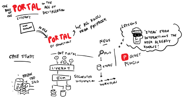 The role of the portal in the age of digitalization