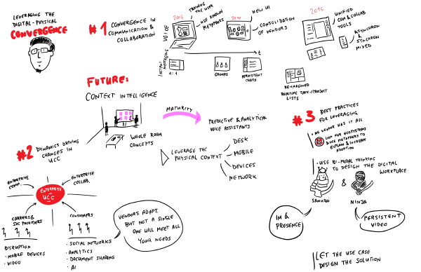 Leveraging the digital - physical convergence
