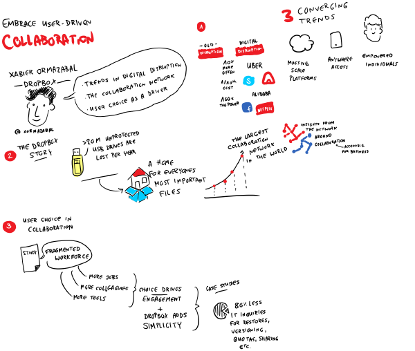 Embrace user driven collaboration with @xormabazal