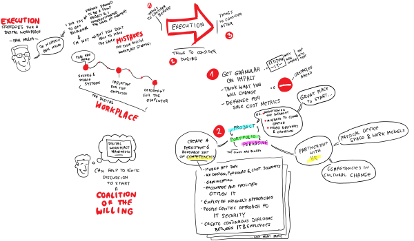 Execution strategies for a digital workplace - Paul Miller