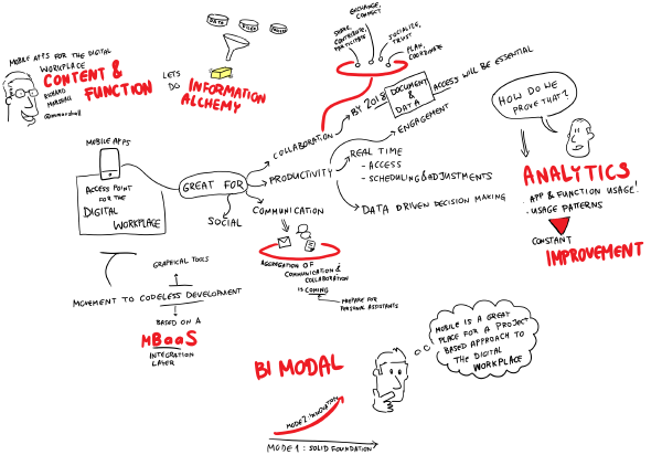 Content and function - mobile apps for the digital workplace - Richard Marshall