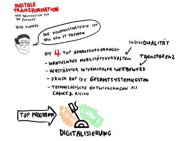 Opening Remarks von Peter Kummer (Tech4 2015)
