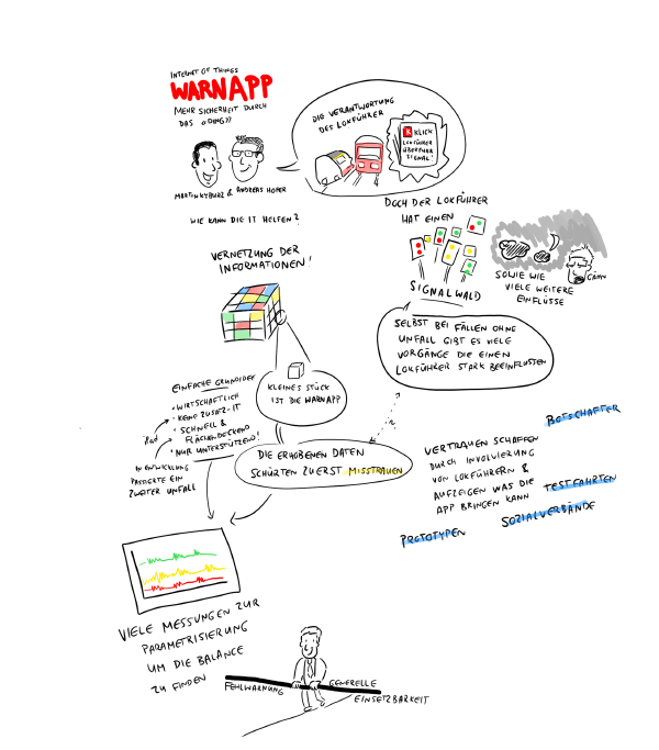 Internet of Things - WarnApp - Mehr Sicherheit durch das «Ding» - Martin Kyburz und…
