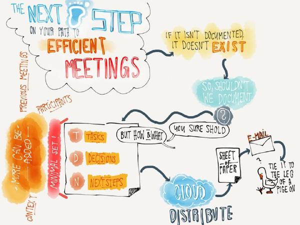 The next step: efficient meetings