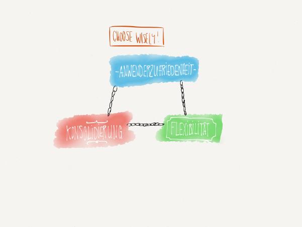 relations - daily challenges - thinking outside of the box - between a rock and a hard…