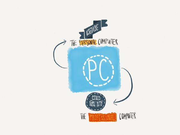 the shift of the pc
