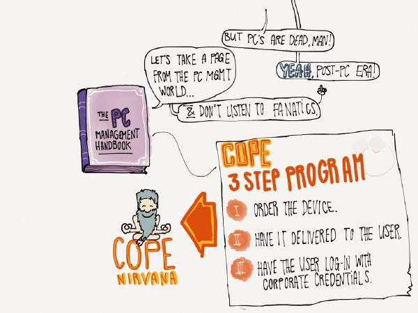 step by step guide to COPE Nirvana