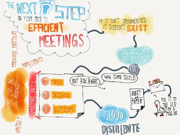 documentation is a vital part of meetings
